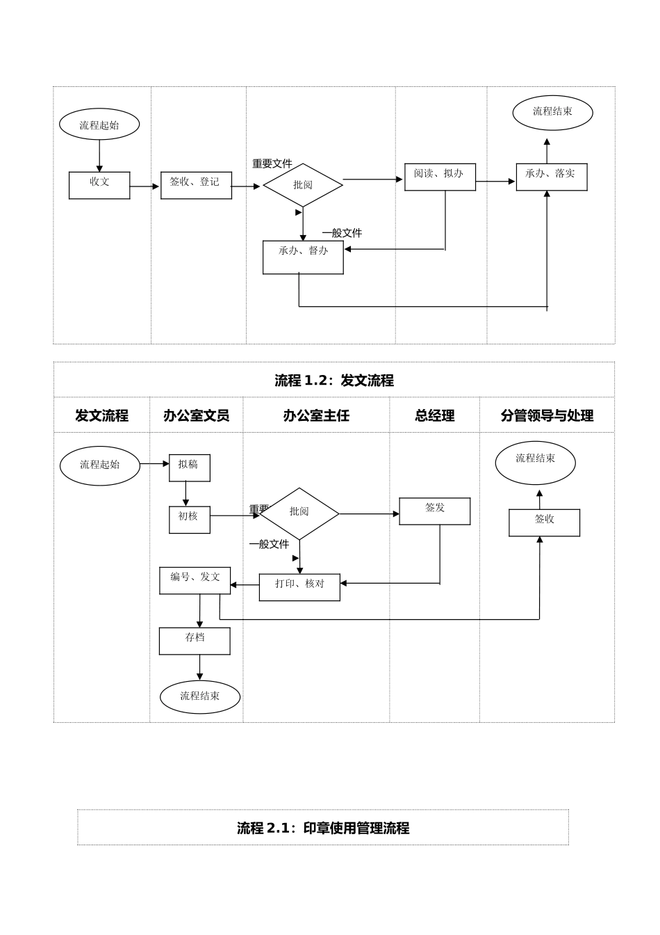 公司办公室工作流程_第2页