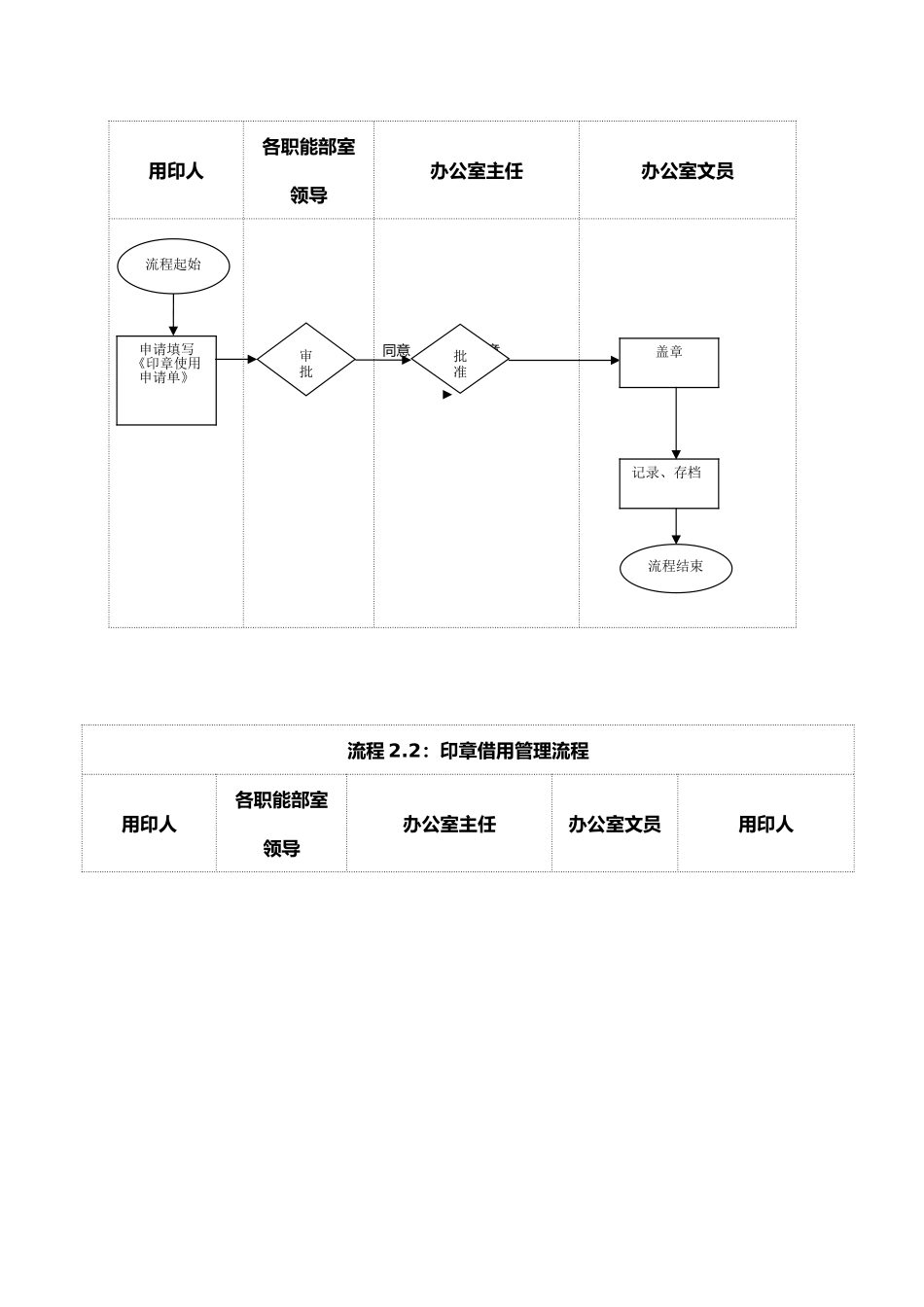 公司办公室工作流程_第3页