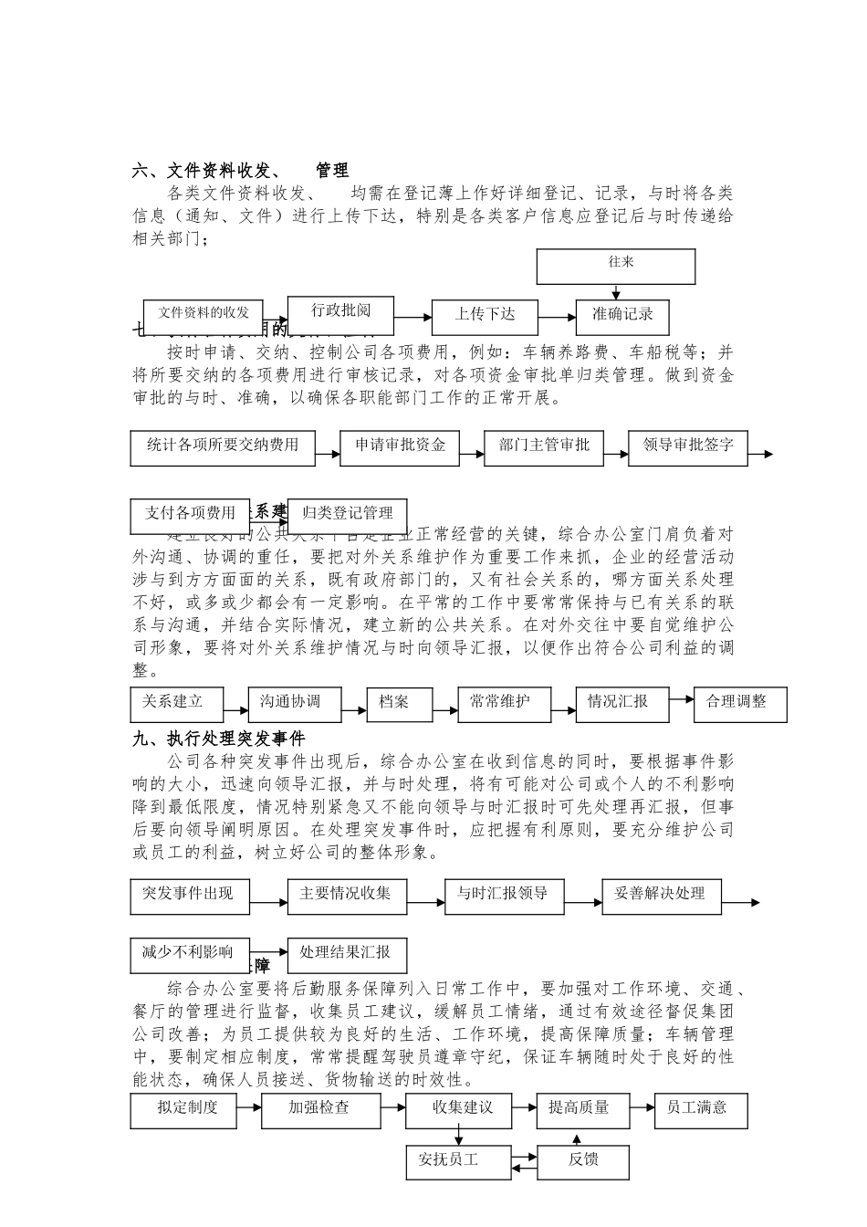 公司办公室行政人事工作流程图_第2页