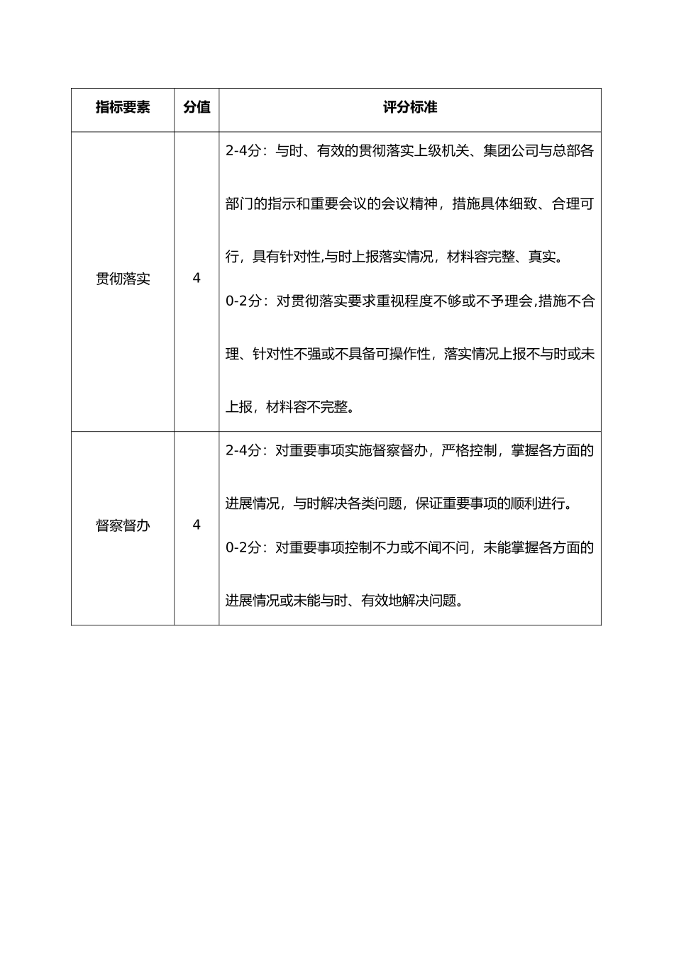 公司办公室系统综合考核评分细则_第2页