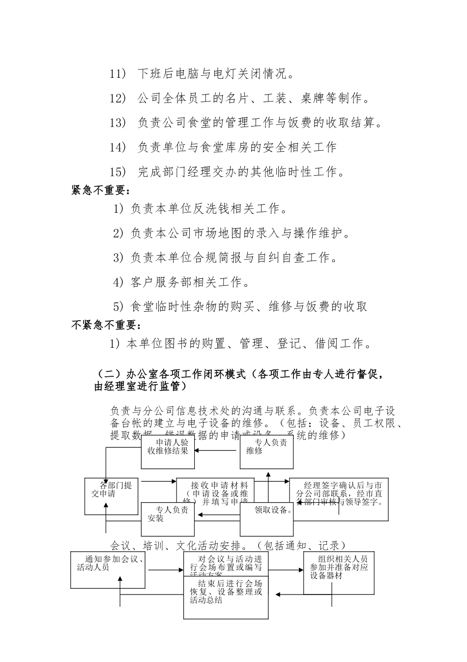 公司办公室闭环管理环节划分示例_第3页
