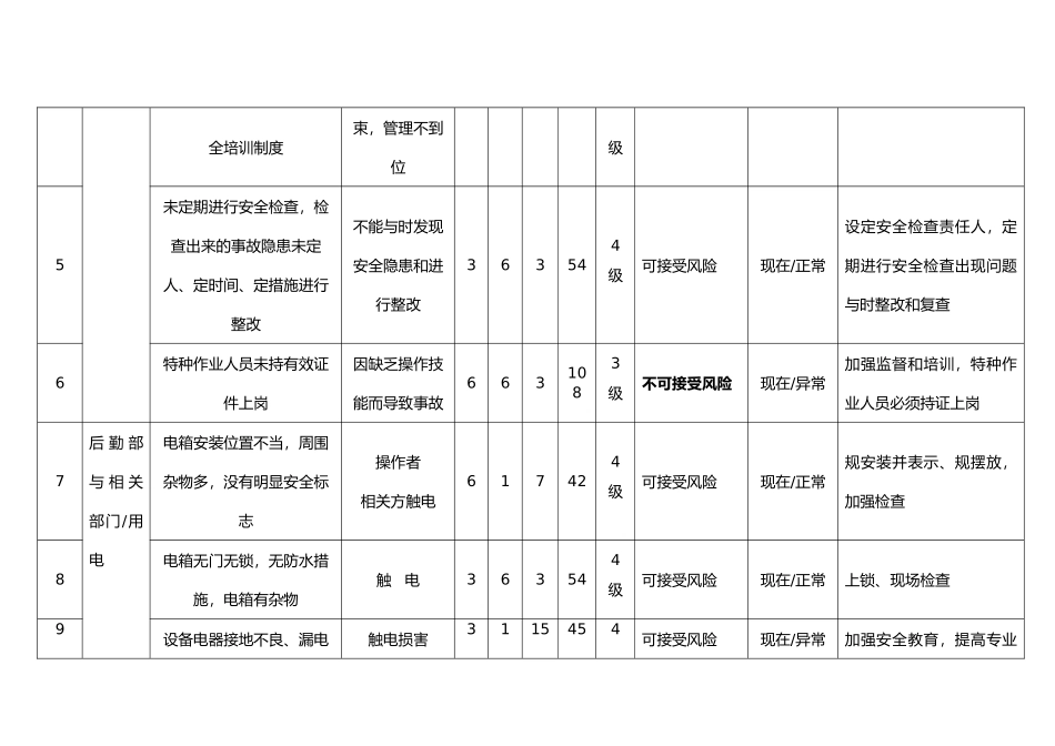 公司危险源辨识与风险评价和控制措施清单_第2页