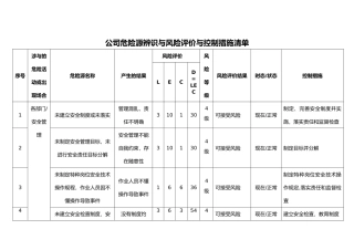 公司危险源辨识与风险评价和控制措施清单
