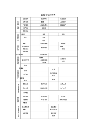 公司各项制度表单汇总