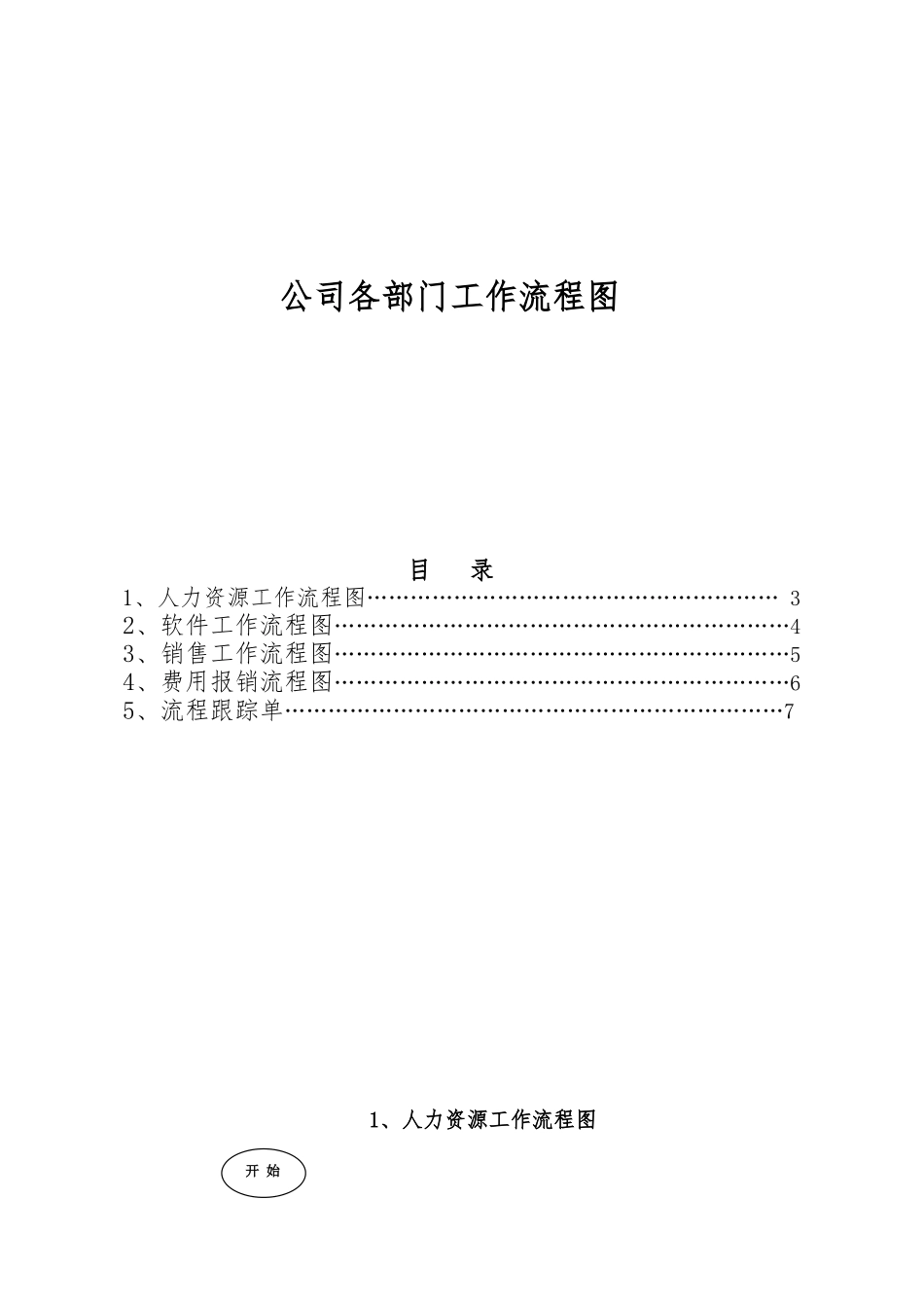公司各部门工作流程图范本_第1页