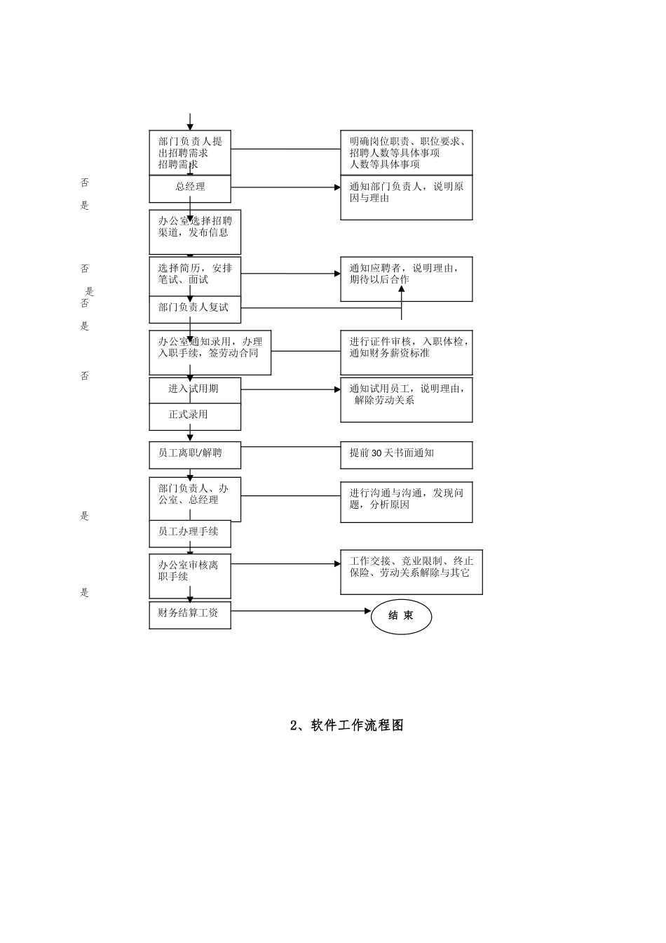 公司各部门工作流程图范本_第2页
