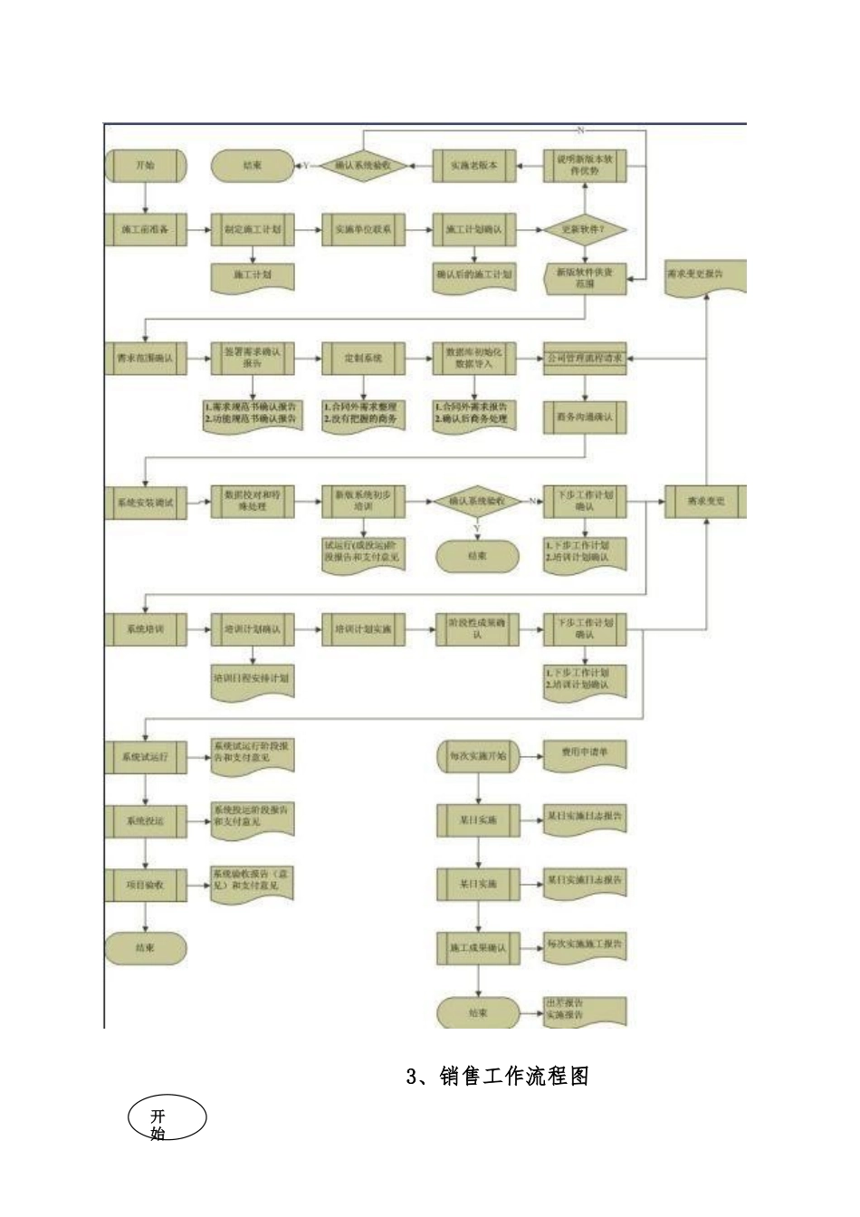 公司各部门工作流程图范本_第3页