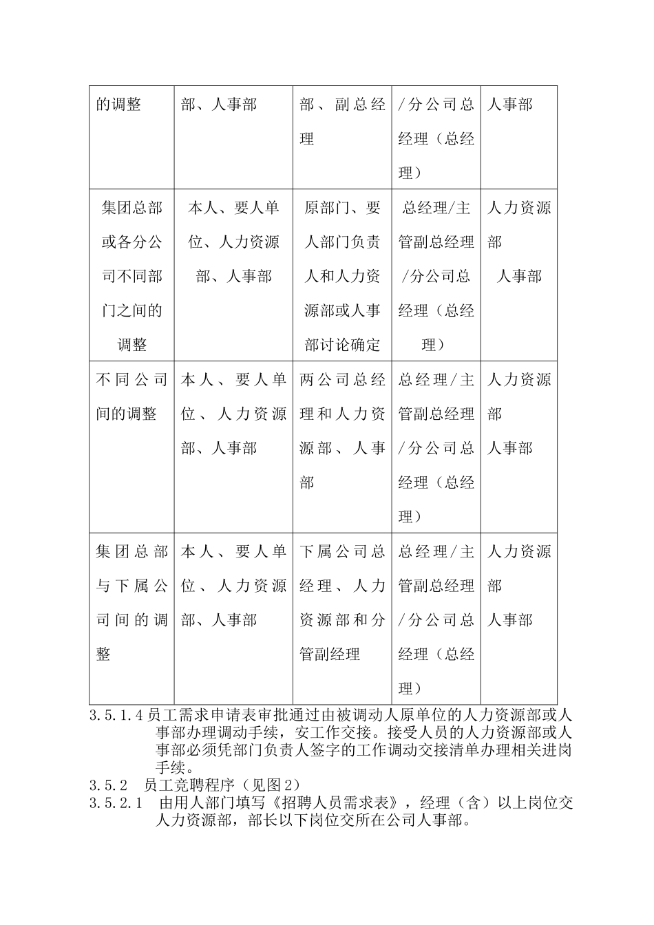公司员工内部流动、晋升管理办法_第3页