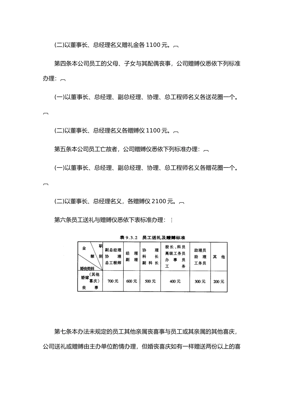 公司员工婚丧住房福利制度_第3页