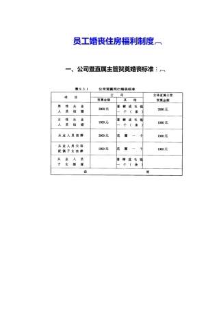 公司员工婚丧住房福利制度