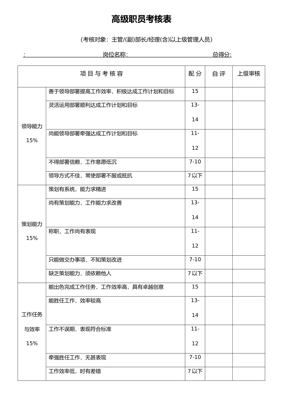 公司员工绩效考核表格模板_第1页