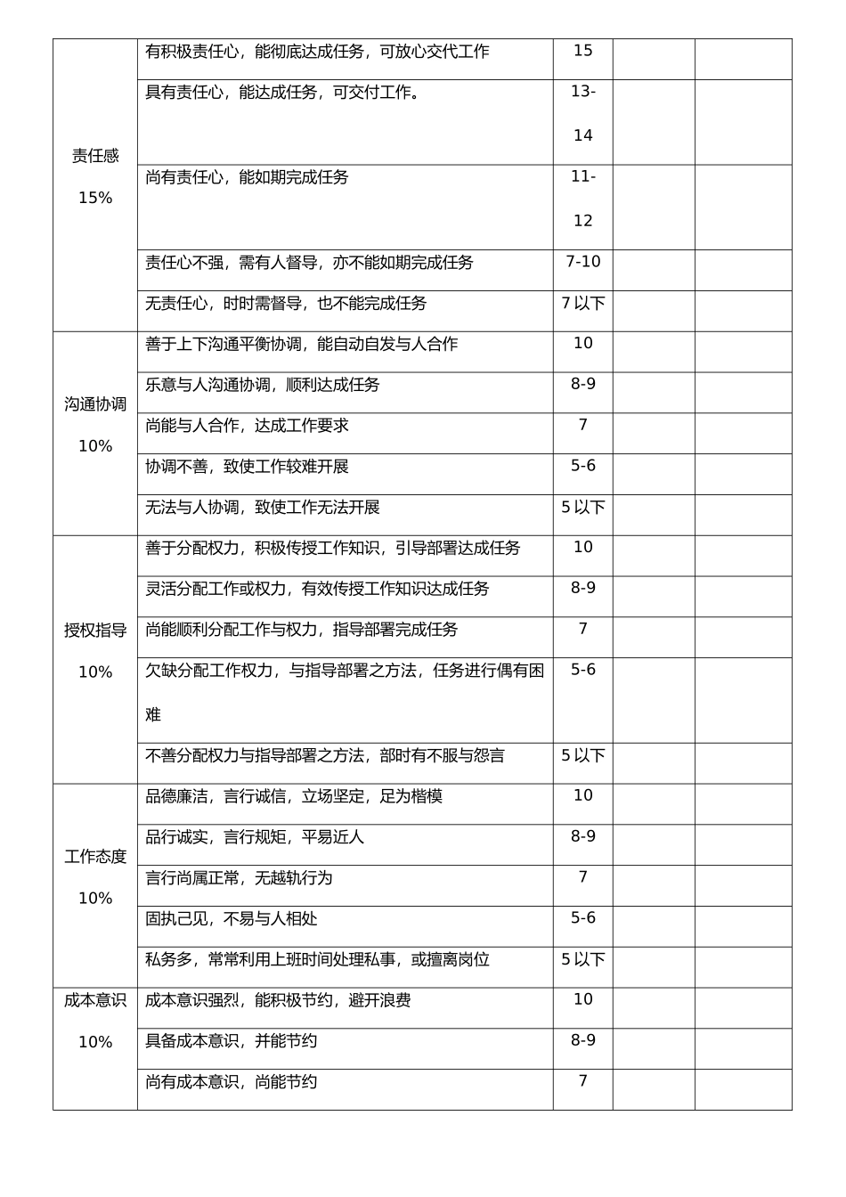 公司员工绩效考核表格模板_第2页