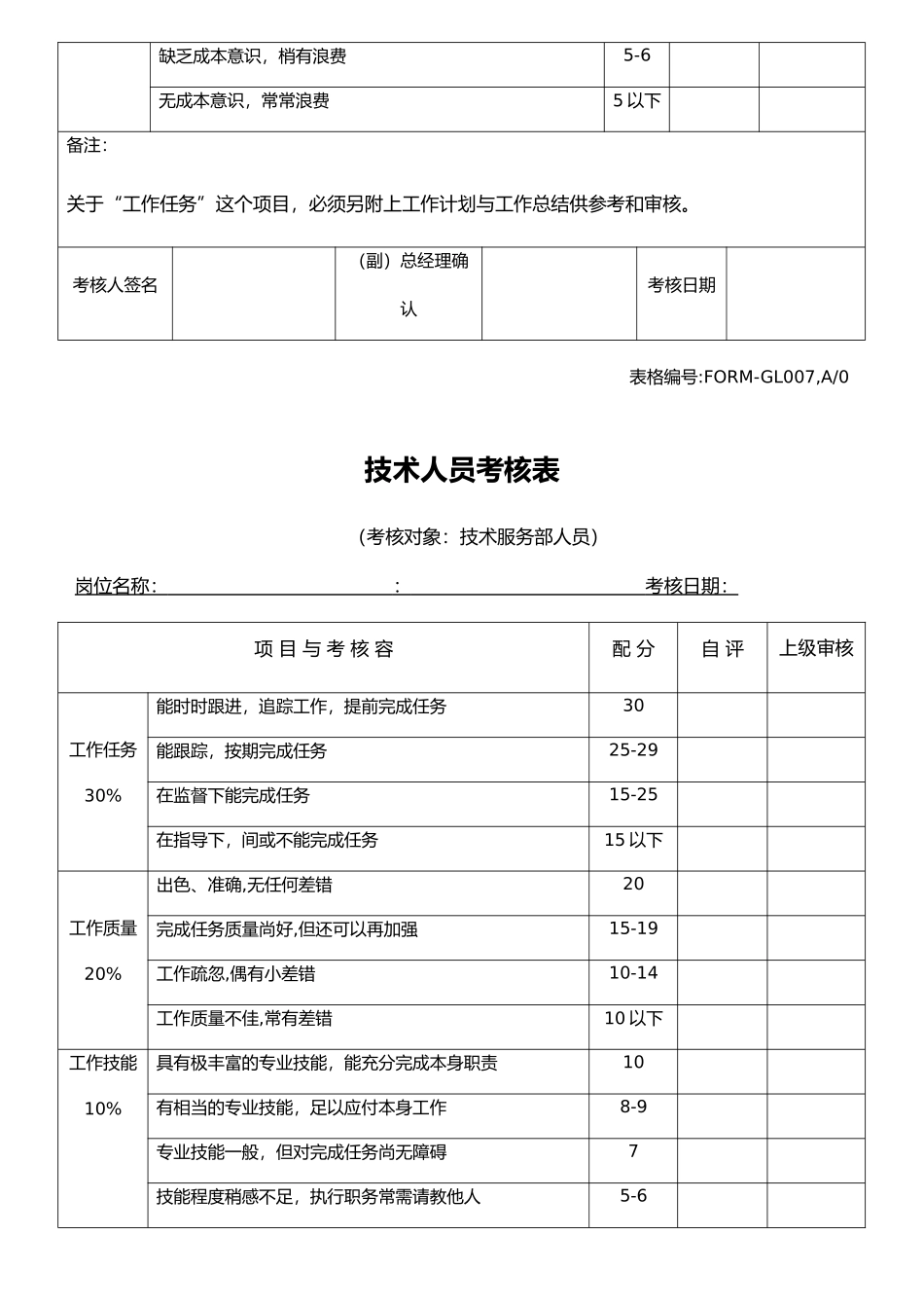 公司员工绩效考核表格模板_第3页