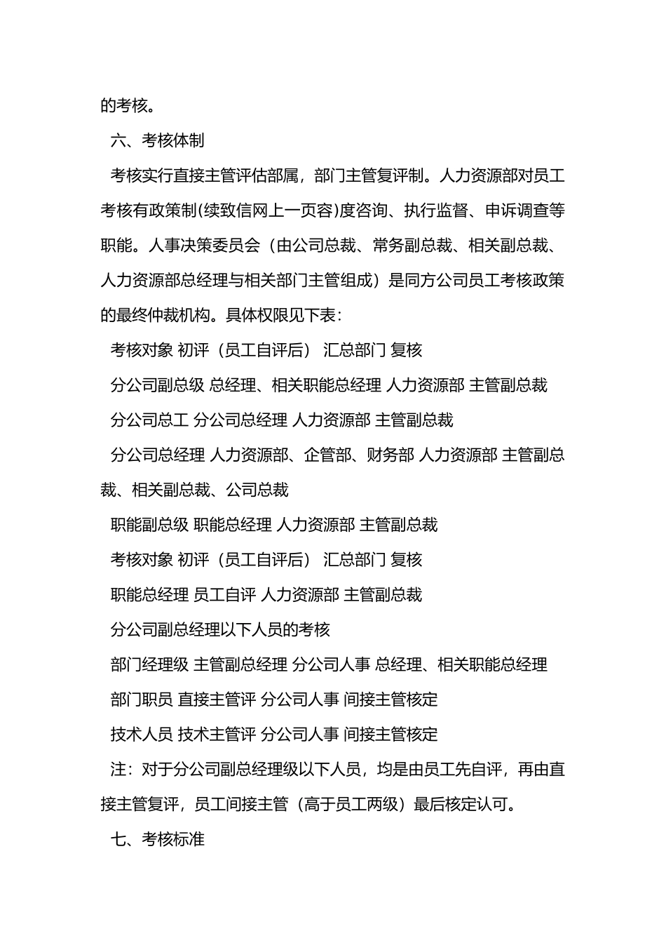 公司员工绩效考核管理制度与办法_第3页