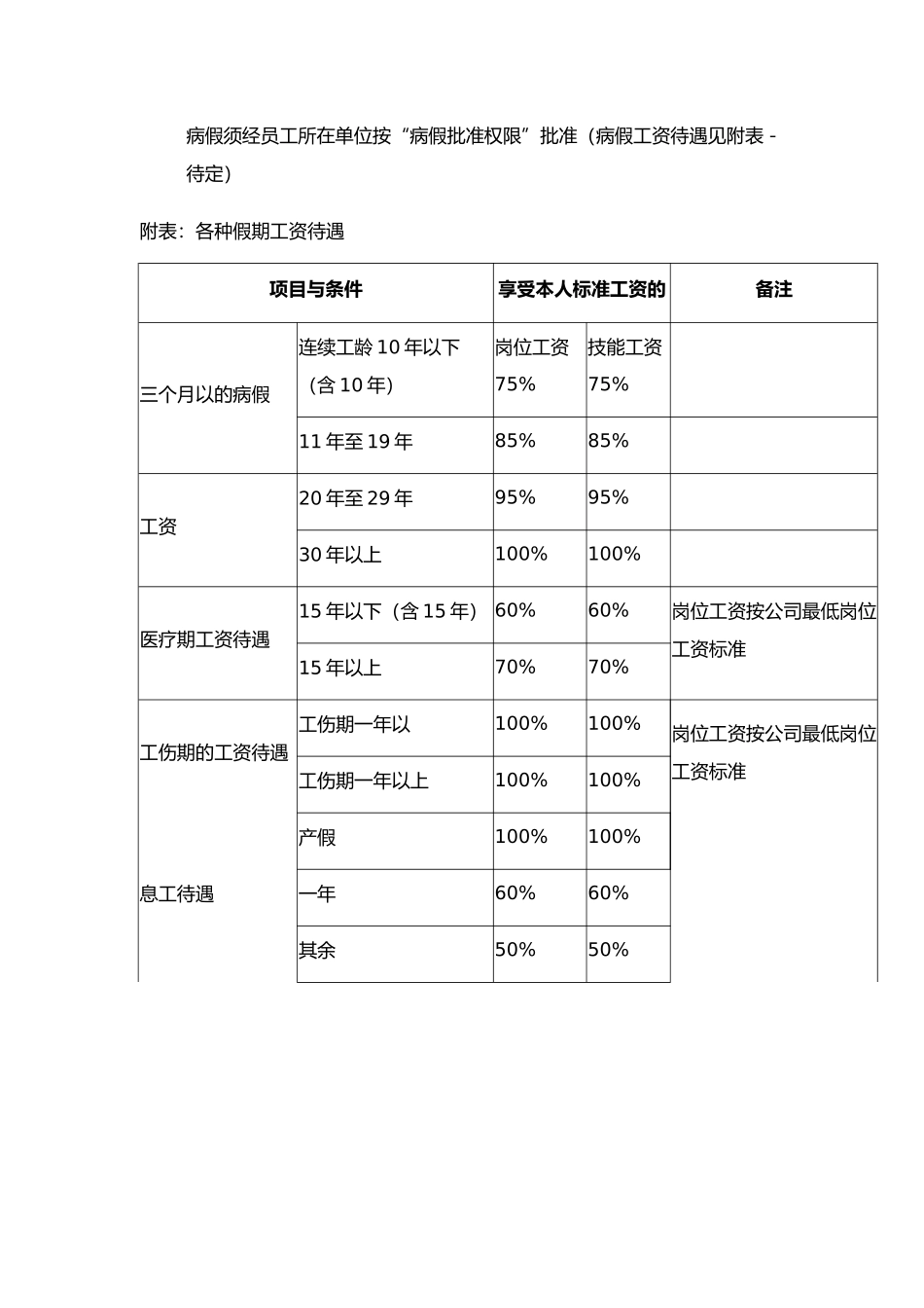 公司员工考勤管理_第3页