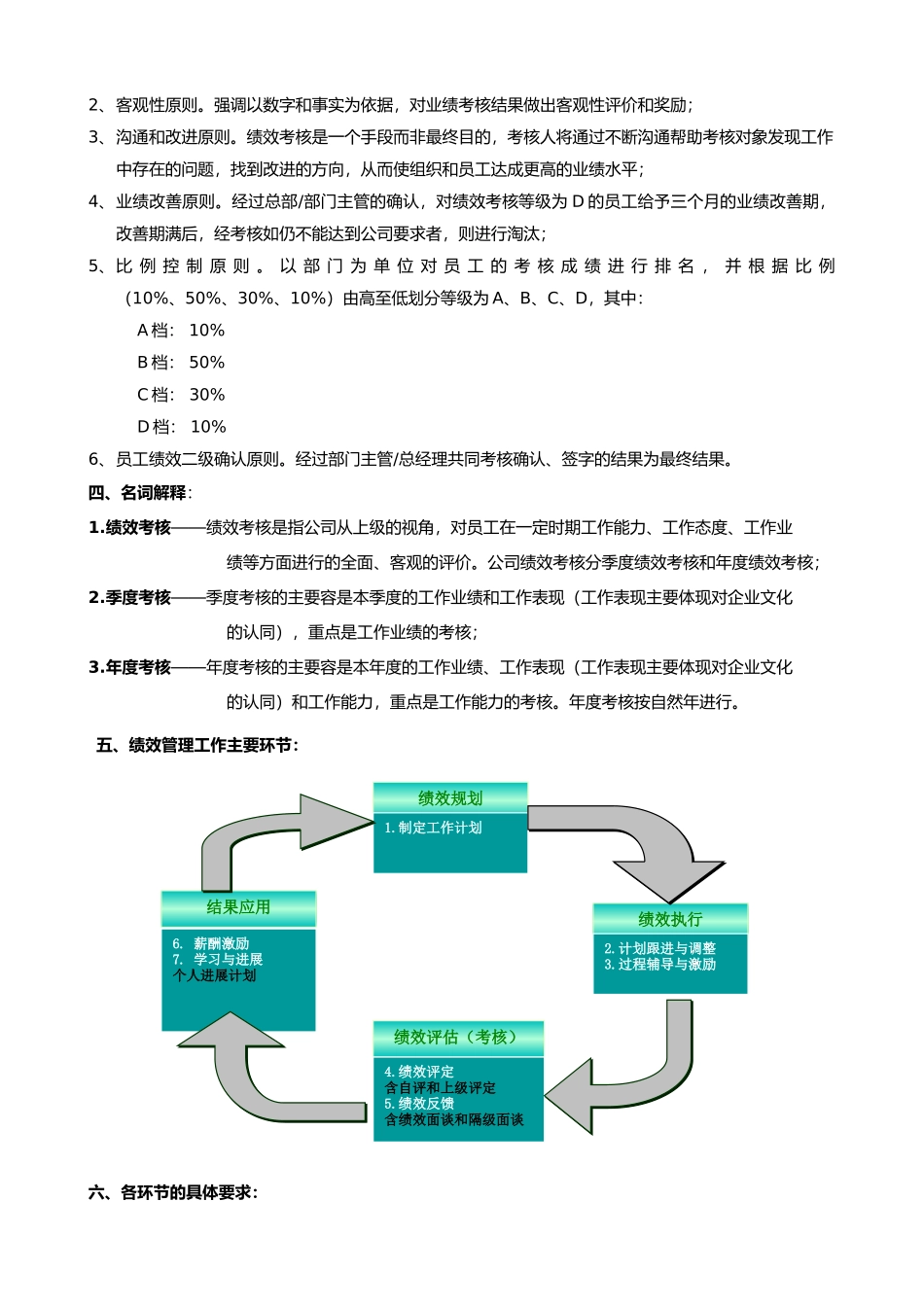 公司员工绩效管理工作规范标准_第2页
