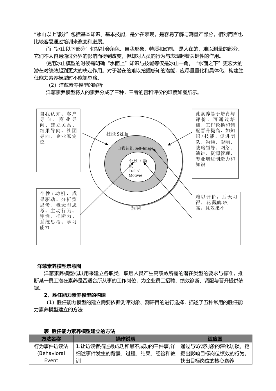 公司员工胜任能力素质模型工具汇编_第2页