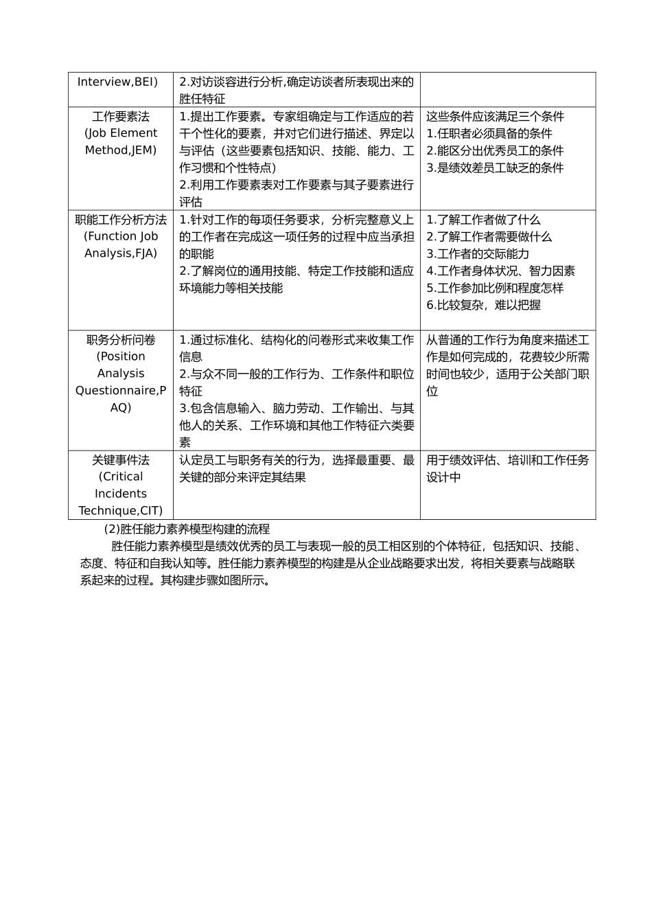 公司员工胜任能力素质模型工具汇编_第3页