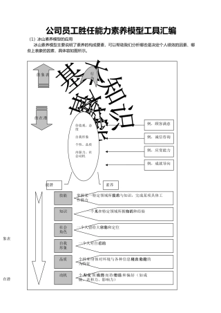 公司员工胜任能力素质模型工具汇编