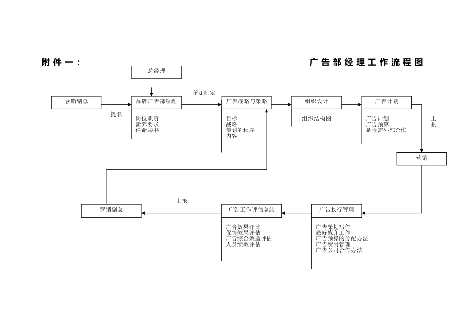 公司品牌管理部经理工作细则_第3页