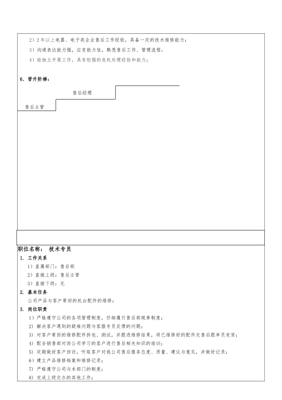 公司售后部各级人员岗位职责说明_第2页