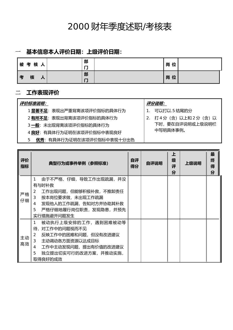 公司季度考核表汇编_第3页