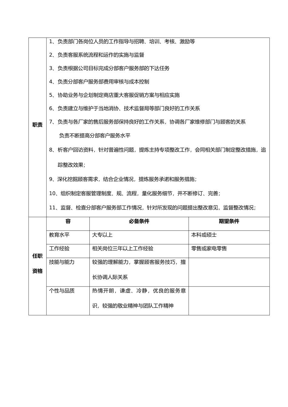 公司客户服务部职位说明书_第2页