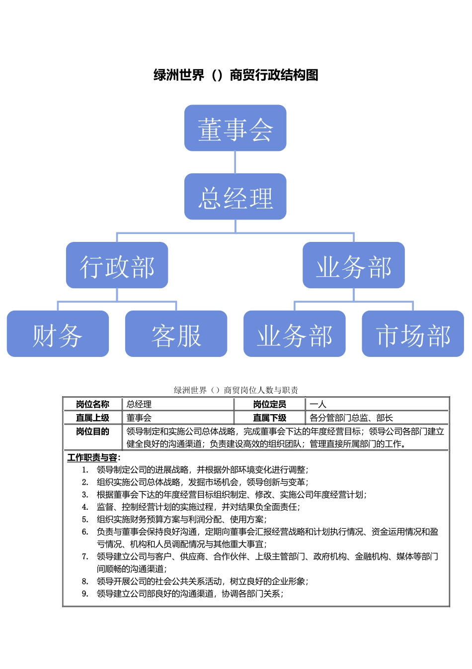 公司岗位设置与岗位职责说明_第1页