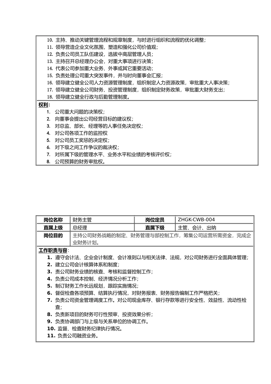 公司岗位设置与岗位职责说明_第2页