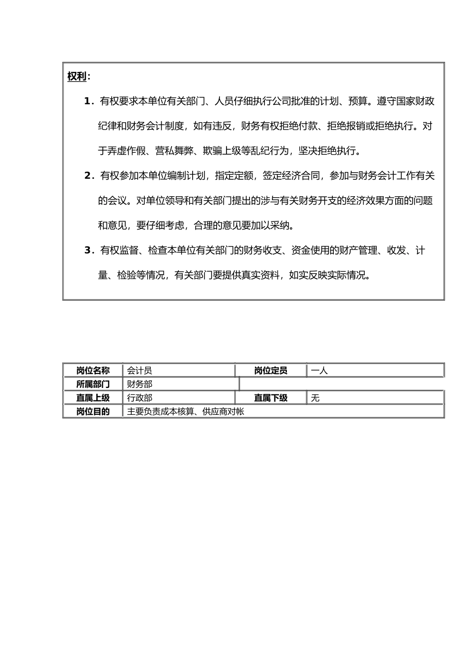 公司岗位设置与岗位职责说明_第3页