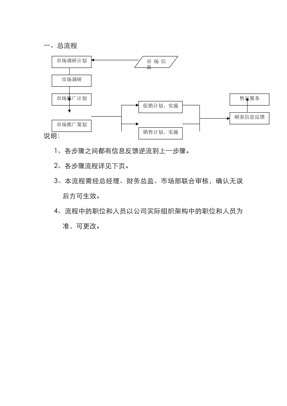 公司市场部工作流程11项_第2页