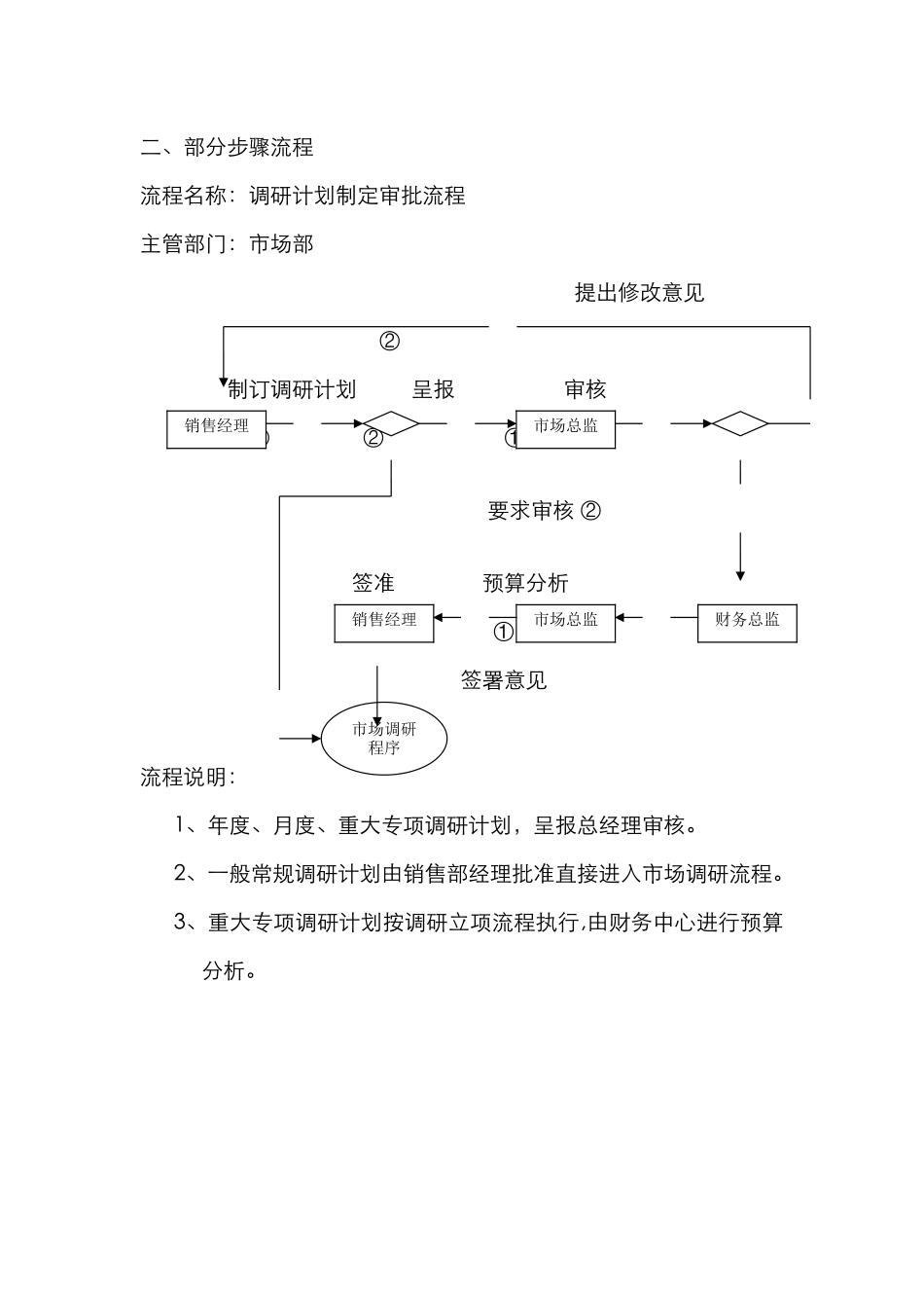 公司市场部工作流程11项_第3页