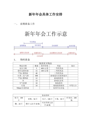 公司年会流程安排案例