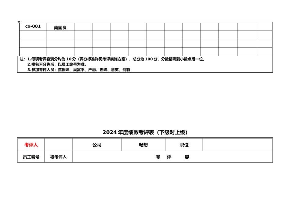 公司年度绩效考评表_第2页