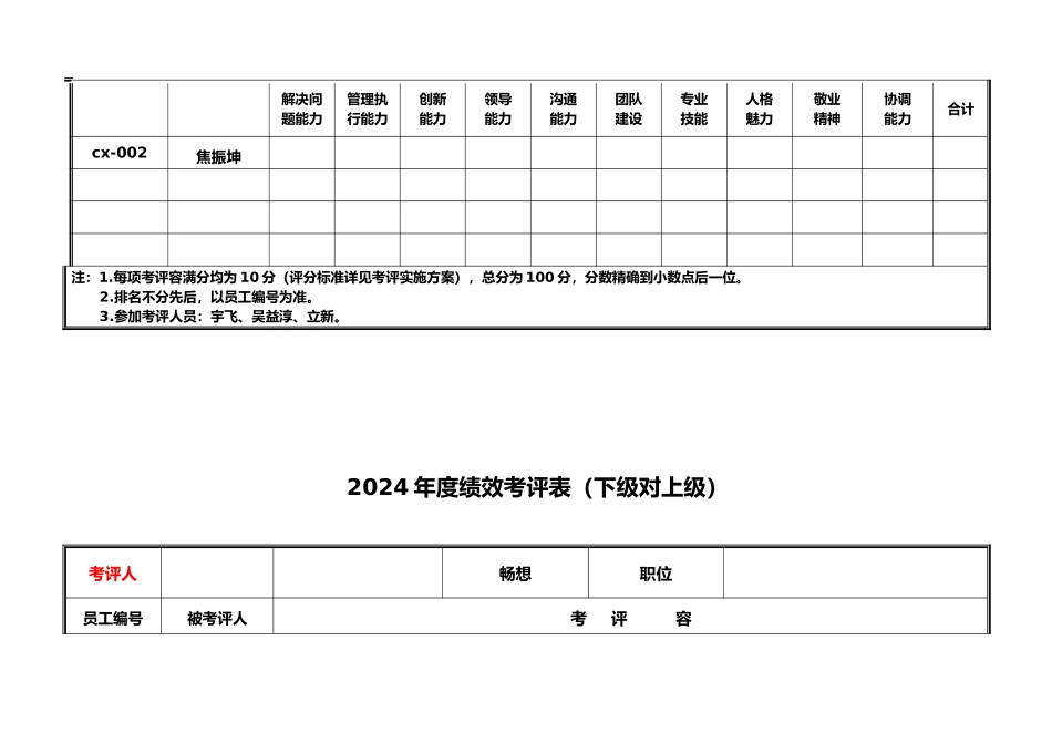 公司年度绩效考评表_第3页
