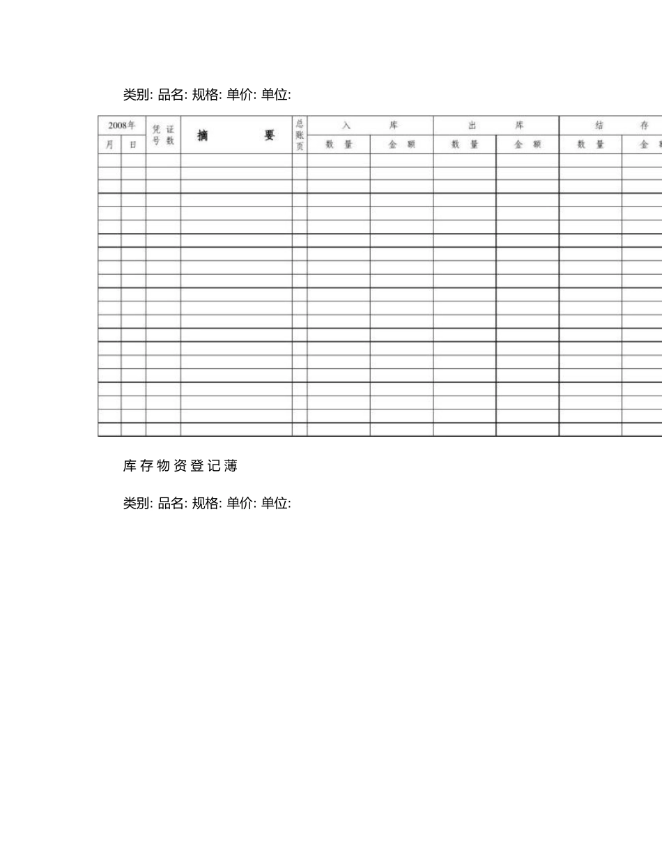 公司库存商品明细账样本_第1页