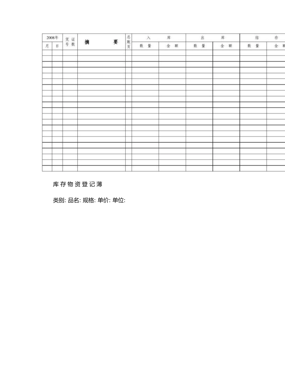 公司库存商品明细账样本_第2页