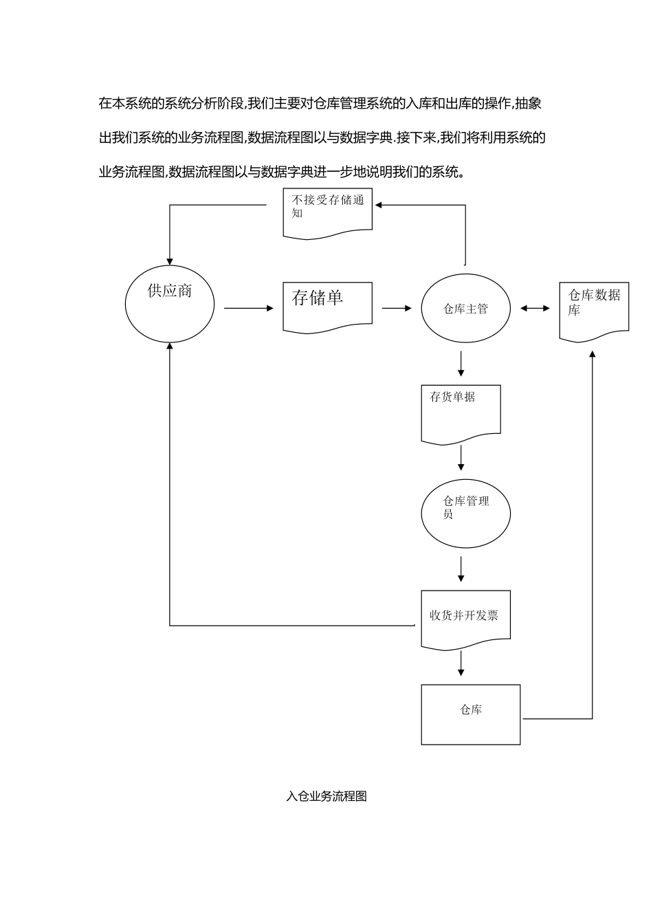 公司库存管理系统分析报告模版_第3页