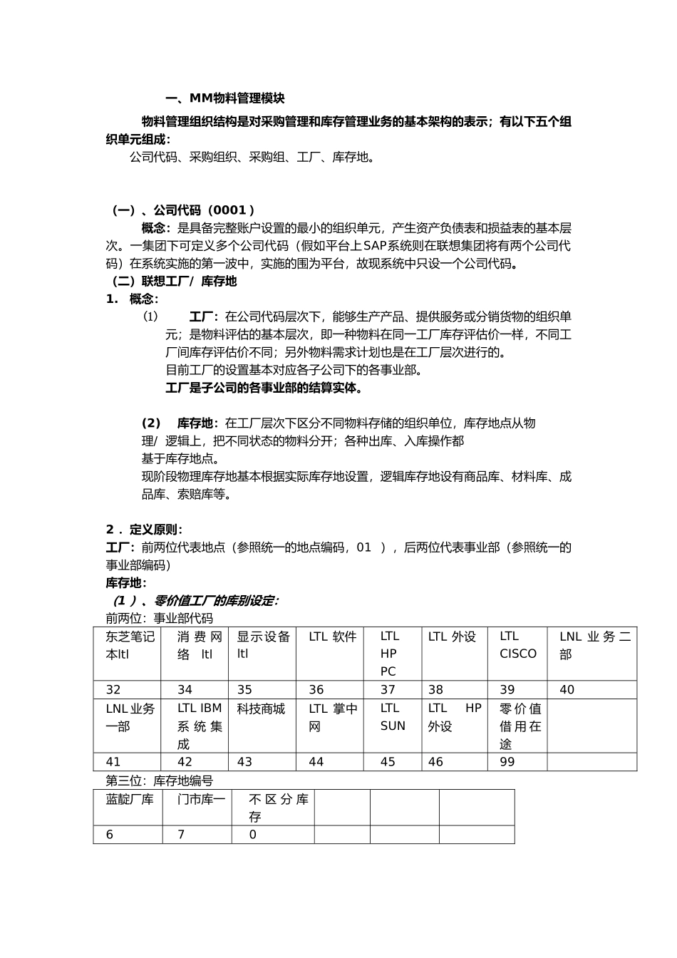 公司库存管理培训教材_第2页