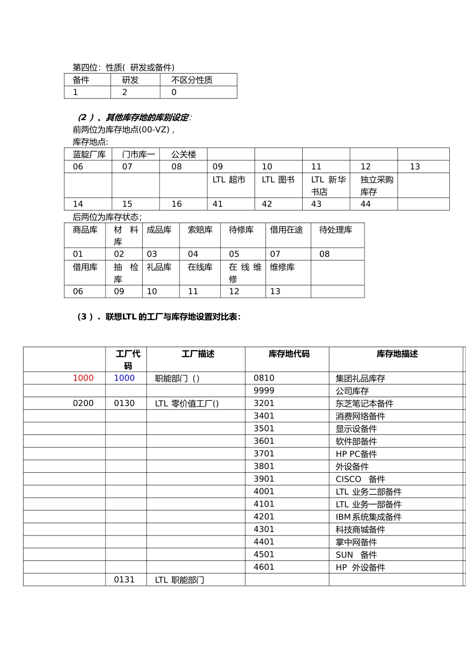公司库存管理培训教材_第3页