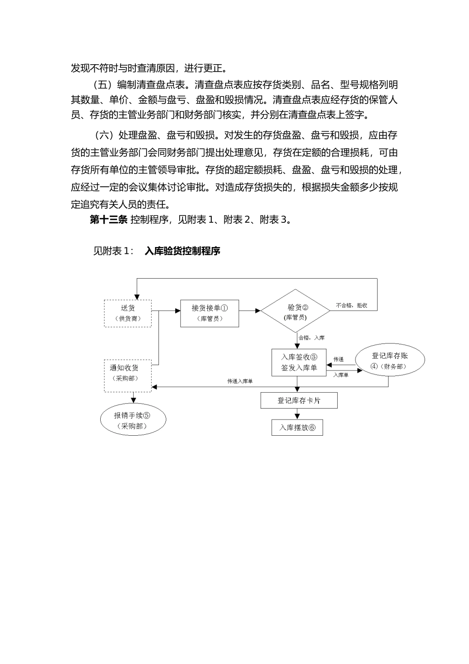公司库存管理规定_第3页