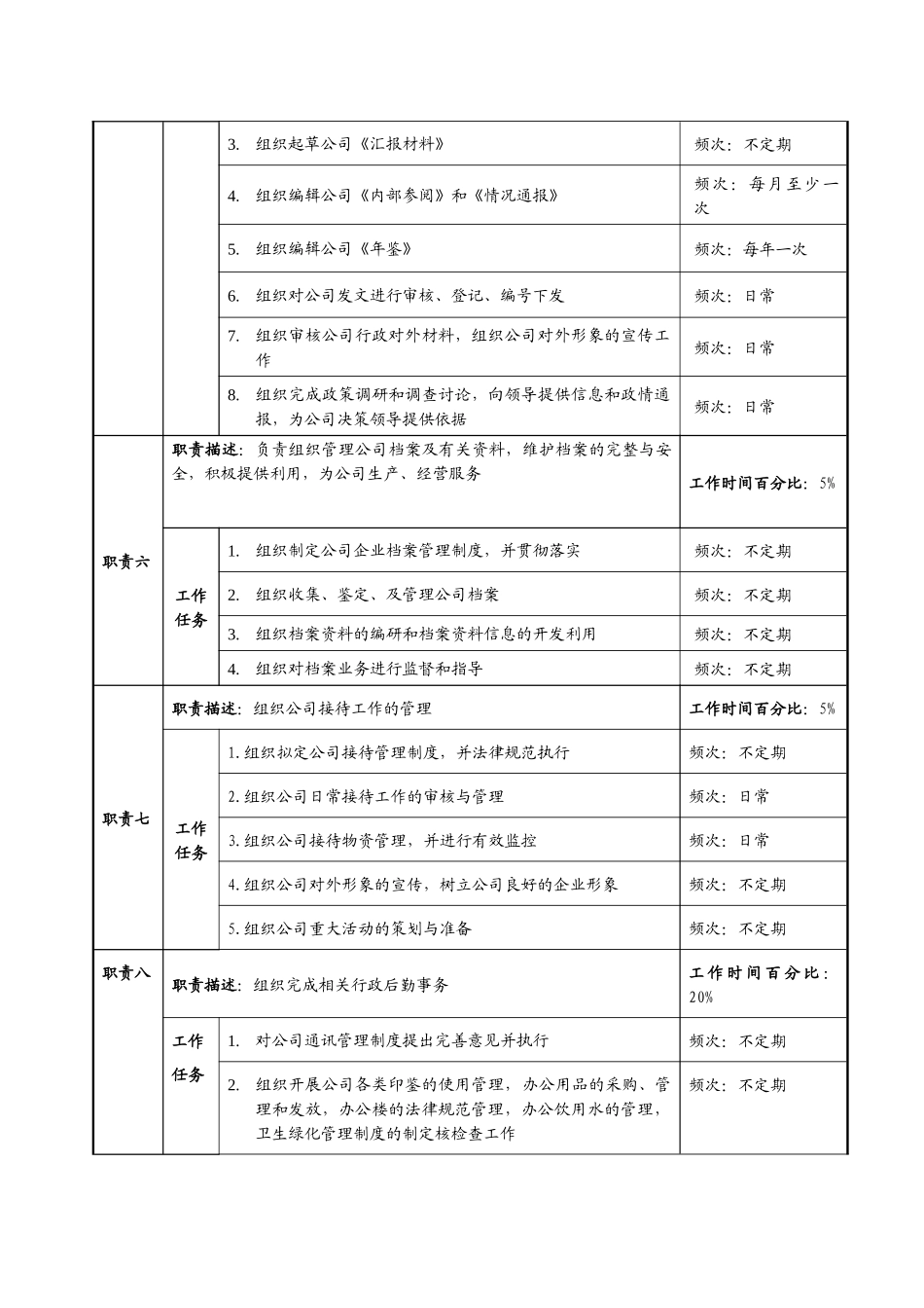 公司总经办职务说明书_第3页