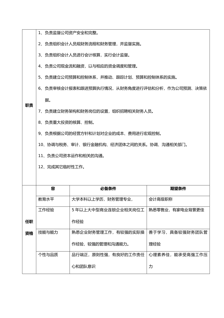 公司总部财务部职位说明书_第2页
