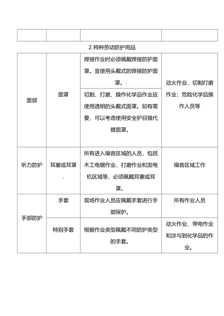 公司承包商培训资料全_第2页