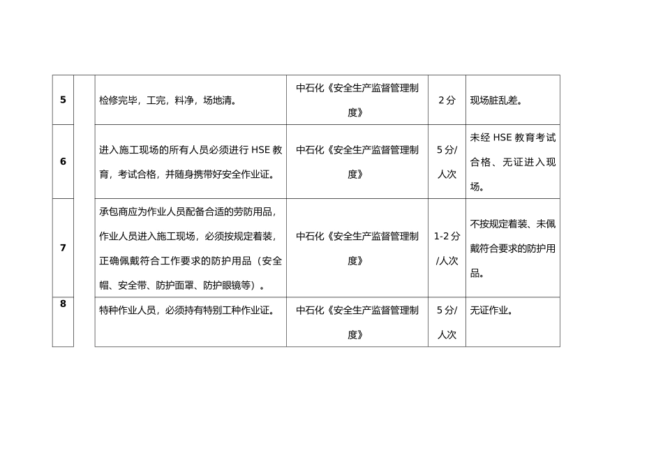 公司承包商考核细则_第2页