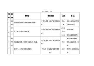 公司承包商考核细则