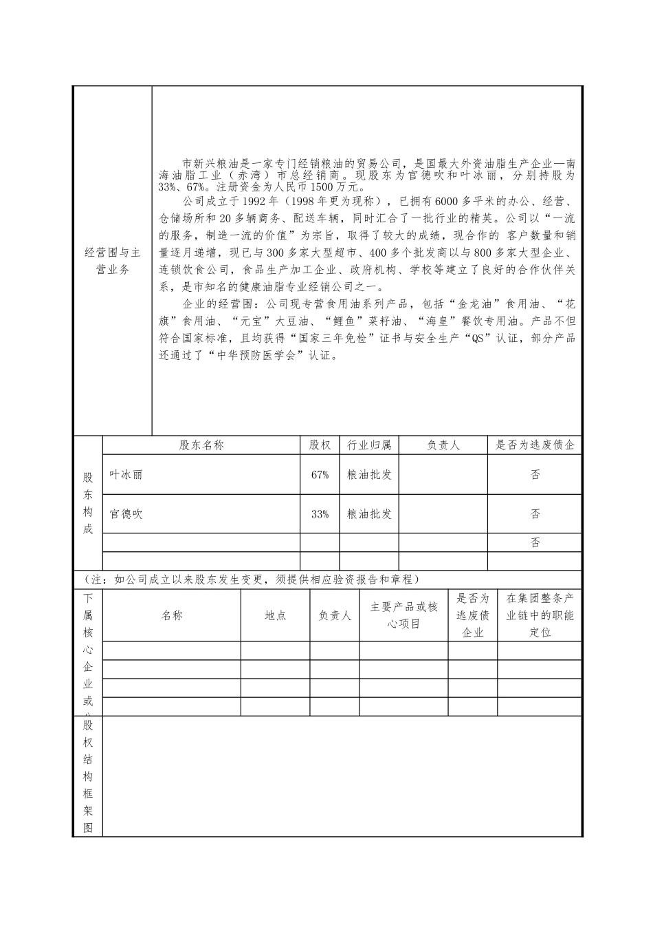公司授信业务调查与产品开发报告_第3页