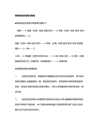 公司物资库房收发货流程与制度