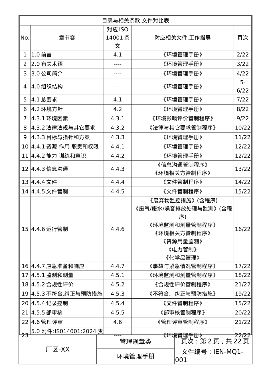 公司环境管理手册范本_第3页