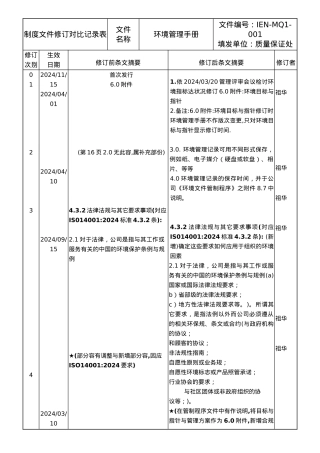公司环境管理手册范本